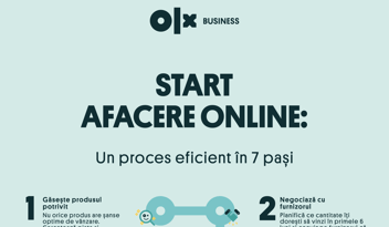 infografic-start-afacere-online-7-pasi